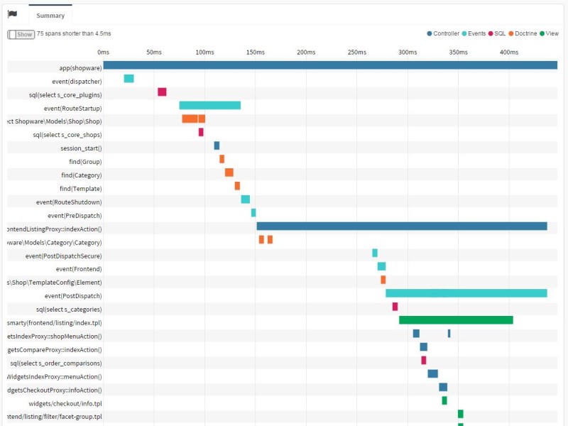 PHP profiling tools - Z-Ray, Blackfire, Tideways, XHProf, XHGui